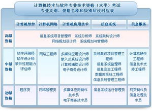 2017年11月全國計(jì)算機(jī)技術(shù)與軟件專業(yè)技術(shù)資格（水平）考試——系統(tǒng)集成項(xiàng)目管理與計(jì)算機(jī)信息系統(tǒng)集成解析
